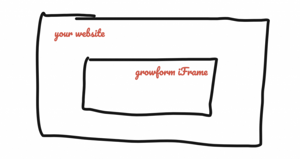 Screenshot: This guide is available in video form!