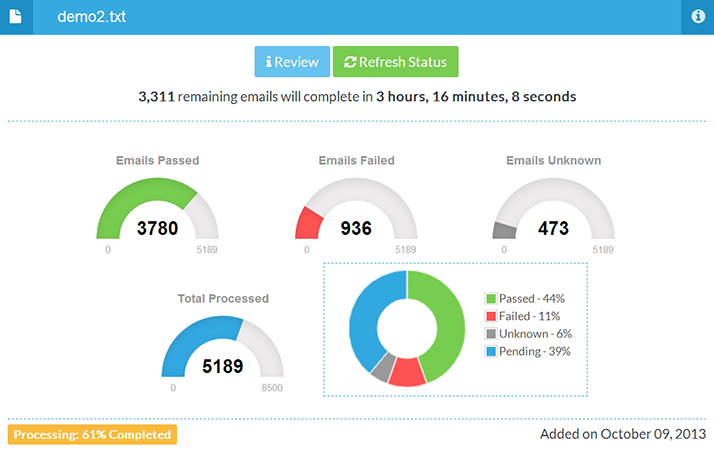 Screenshot: Bulk verification