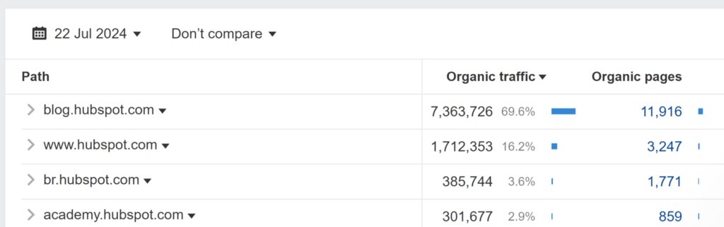 Screenshot: 1. Invest in Content Marketing