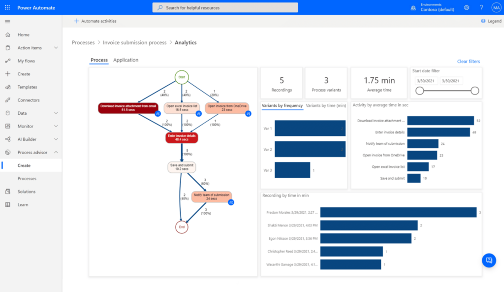 Screenshot: 6. Microsoft Power Automate
