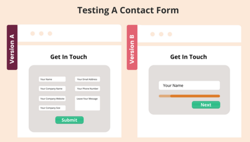 Screenshot: A/B testing