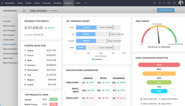 Capture d’écran : 4. Zoho CRM