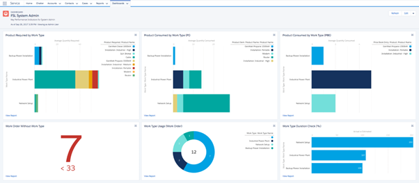 Screenshot: 7. SalesForce