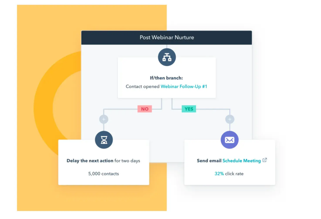 Screenshot: 6. HubSpot Marketing Hub