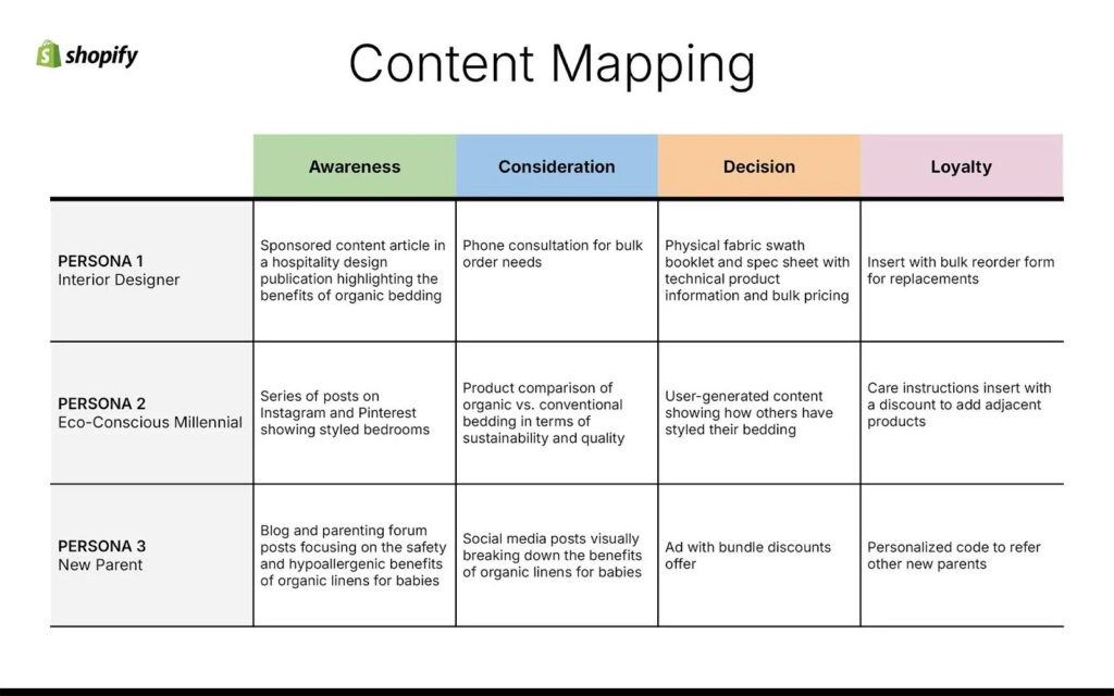 Screenshot: Step 5: Build Your Content Mapping Framework