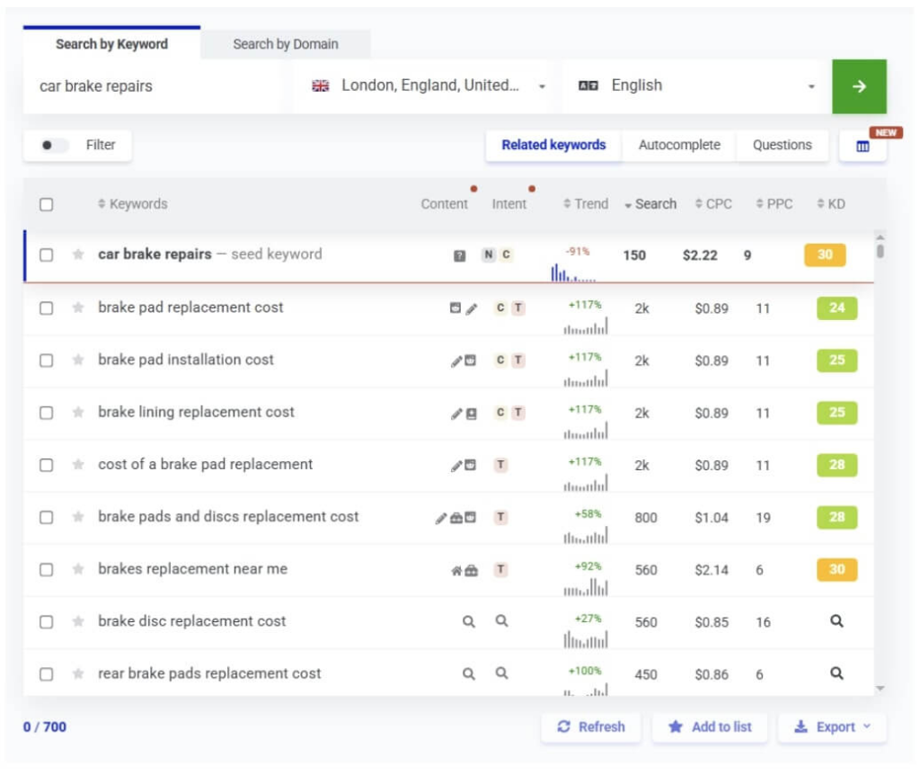 Screenshot: Refine Keywords With Intent-Based Modifiers
