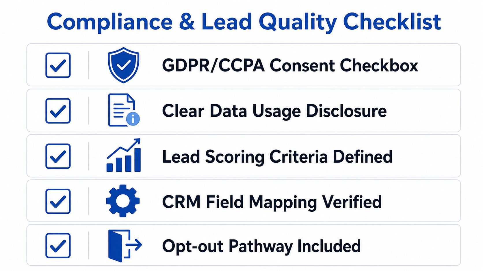 A compliance and lead quality checklist for LinkedIn lead generation forms showing five essential items.