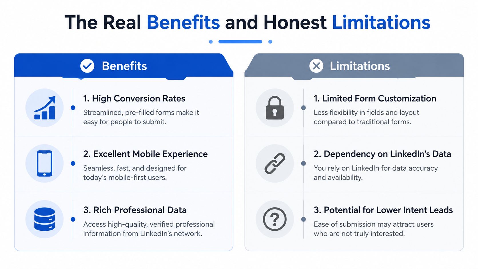 A comparison chart outlining the professional benefits and limitations of using LinkedIn Lead Gen Forms.