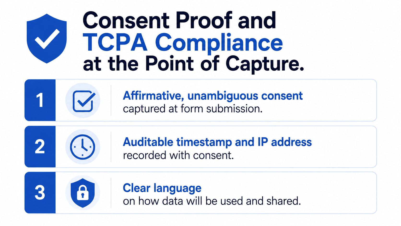 A graphic outlining three essential requirements for TCPA compliant lead generation: clear consent, timestamp, and transparent usage language.
