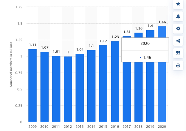 Captura de pantalla: El problema de la generación de contactos inmobiliarios en 2023